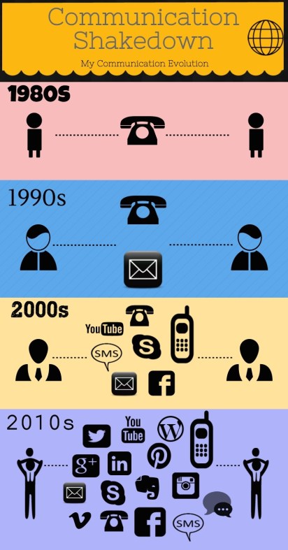 Communication Shakedown (1)
