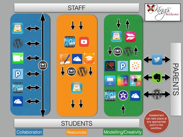 Workflow PDF