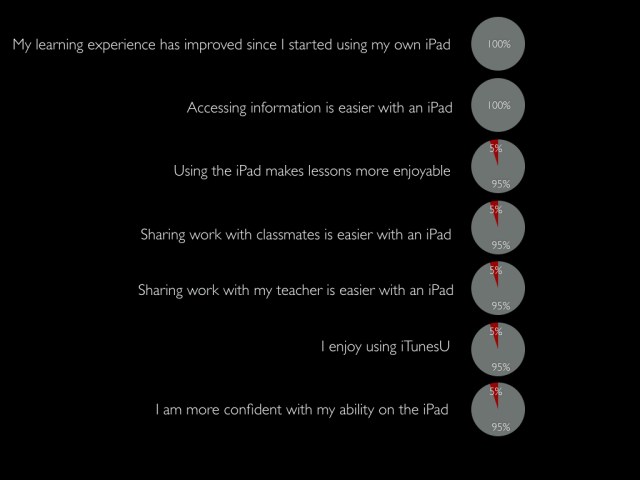 ipad results.001